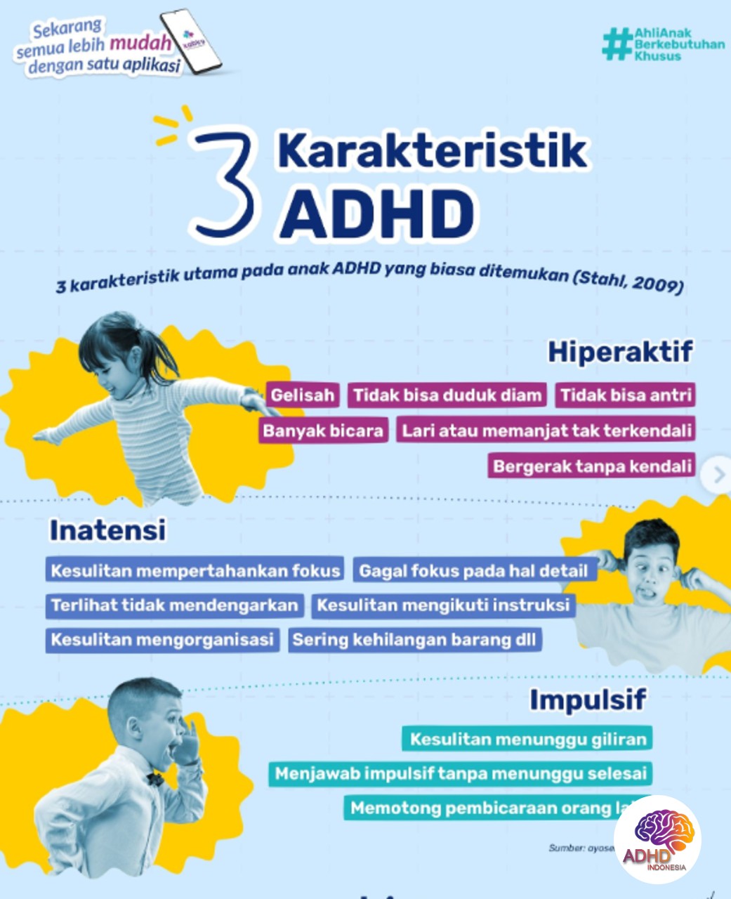 Jenis-Jenis ADHD dan Karakteristik Anak di Kota Tomohon