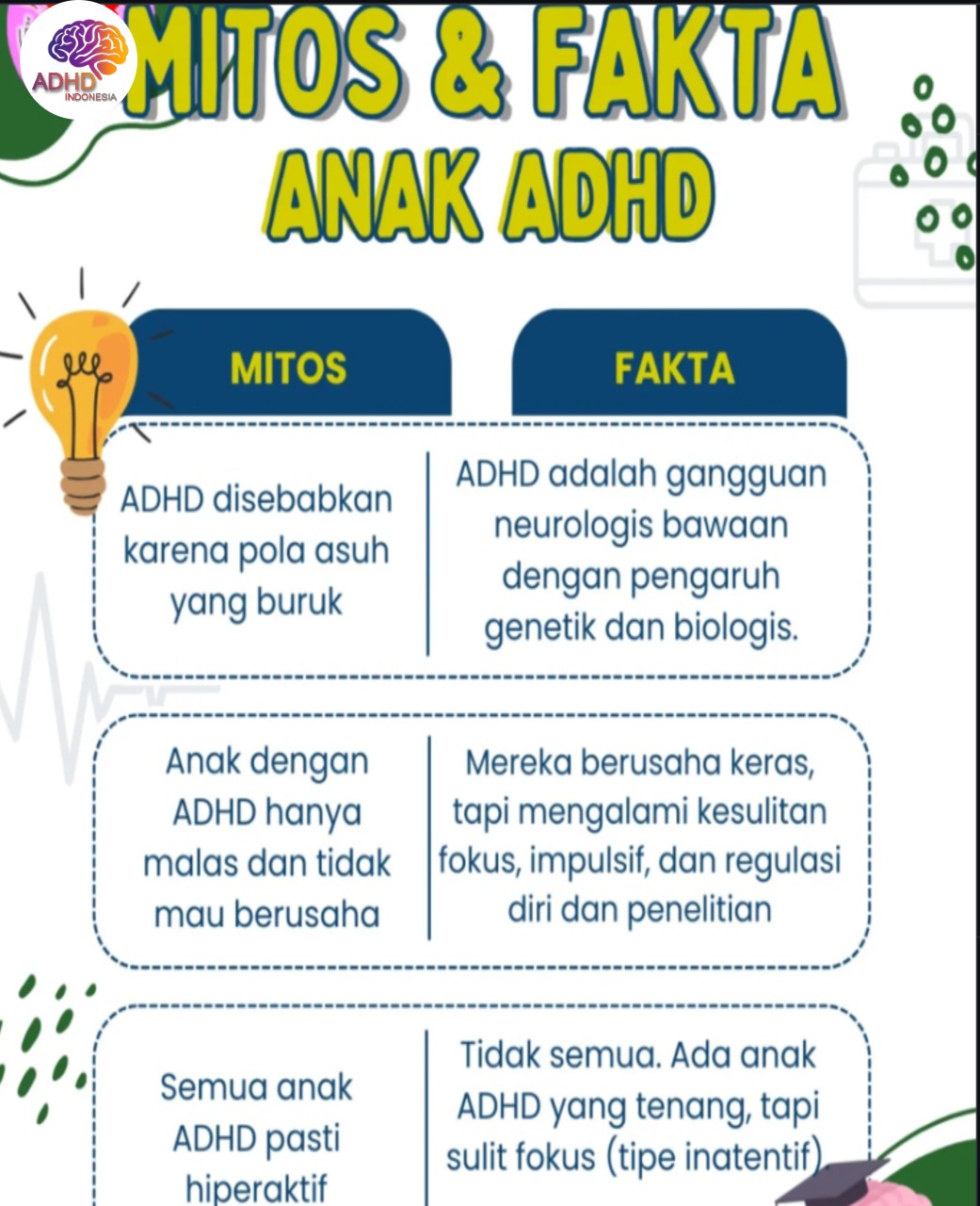 Mitos dan Fakta Seputar ADHD yang Beredar di Kota Tomohon